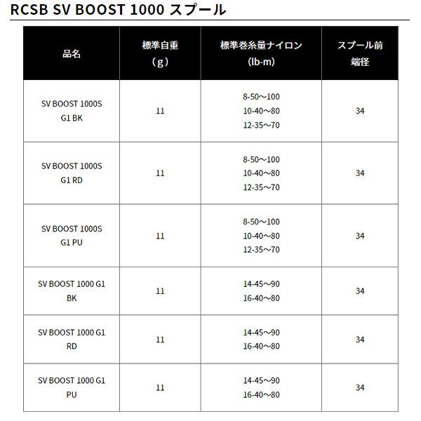 SLPワークス RCSB SV BOOST1000 G1スプール [90]｜kameya-ec1｜04
