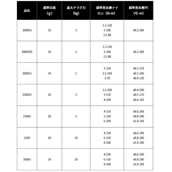 SLP WORKS SLPワークス SLPW EX LTスプール2 2500S [90