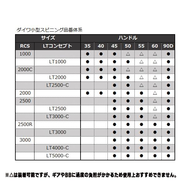 SLP WORKS SLPワークス '22 RCS 90mmマシンカットライトダブルハンドル