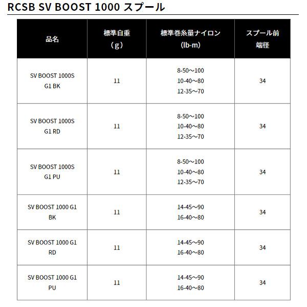 SLP WORKS SLPワークス [90] RCSB SV BOOST 1000S スプール G1 レッド