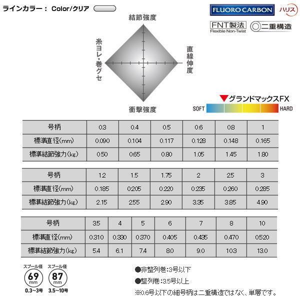 クレハ [1] シーガー グランドマックスFX 60m 0.6号 (N4)｜kameya-ec1｜02