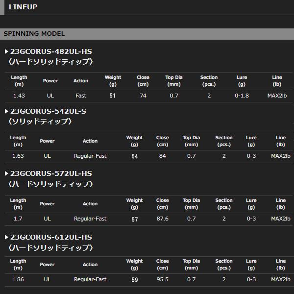 オリムピック 23 グラファイトリーダー コルト UX 23GCORUS-572UL-HS [90]｜kameya-ec1｜04
