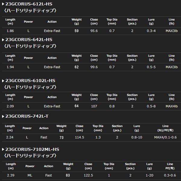 オリムピック 23 グラファイトリーダー コルト UX 23GCORUS-572UL-HS [90]｜kameya-ec1｜05