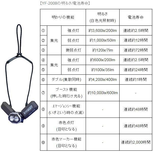 Hapyson ハピソン×34 YF-200B-K チェストライト INTIRAY