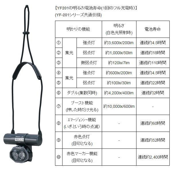 Hapyson ハピソン×34 YF-201-K 充電式チェストライト INTIRAY ブラック