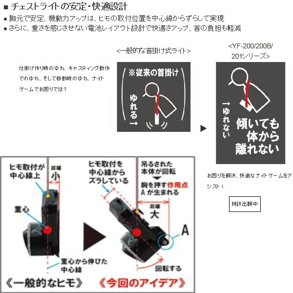 Hapyson ハピソン×34 YF-201-W 充電式チェストライト INTIRAY Hapyson ハピソン×34 YF-201-W 充電式チェストライト INTIRAY