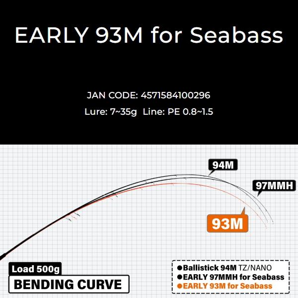 YAMAGA Blanks ヤマガブランクス [90] アーリー 93M for Seabass 大型