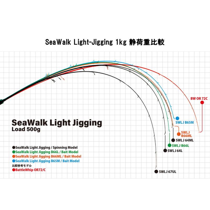 YAMAGA Blanks ヤマガブランクス [90] SeaWalk Light-Jigging (シー