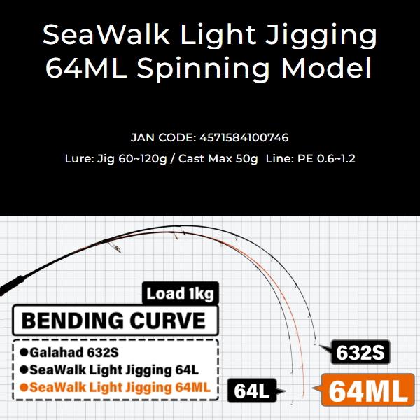 YAMAGA Blanks ヤマガブランクス [90] SeaWalk Light-Jigging (シー