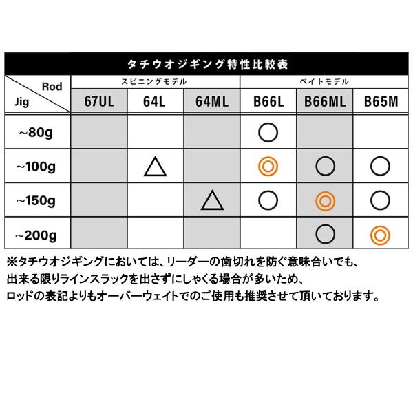 YAMAGA Blanks ヤマガブランクス [90] SeaWalk Light-Jigging (シー