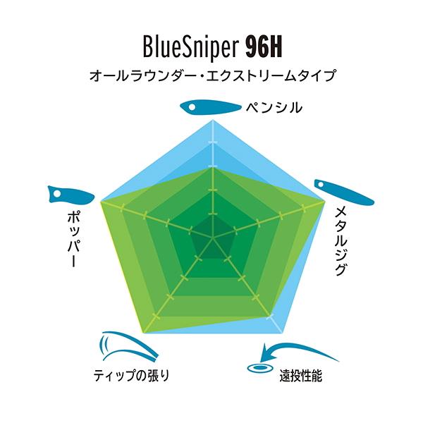 YAMAGA Blanks ヤマガブランクス [90] BlueSniper (ブルースナイパー