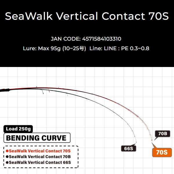 YAMAGA Blanks ヤマガブランクス [90] 26 SeaWalk Vertical Contact