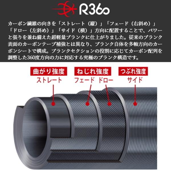 Major Craft ロックライバー5G 【RV5-802MH/B 】 ロックライバー5G Hard Rock Game model – メジャークラフト｜Major