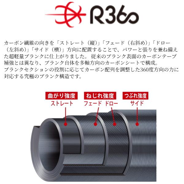 Major Craft（メジャークラフト） [90] 25 ジャイアントキリング 7G