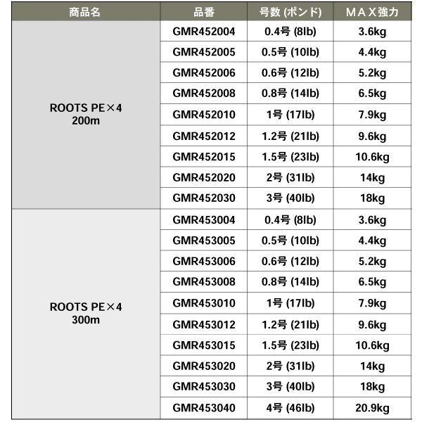 GOSEN（ゴーセン） [1] ルーツ PEx4 マルチカラー 300m 3号 : かめや