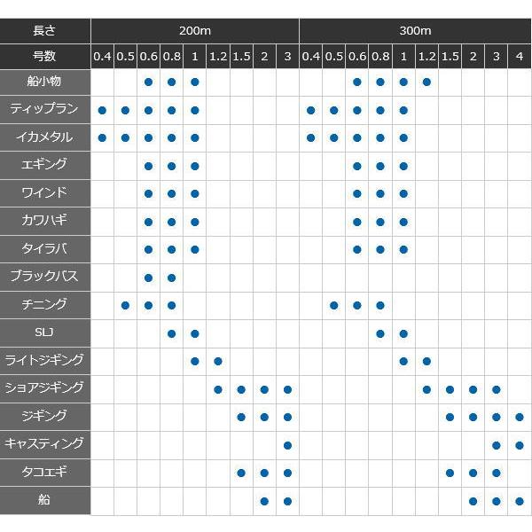 ゴーセン 投げ釣り 0.4号 300m 5個セット Amazon.co.jp: ゴーセン