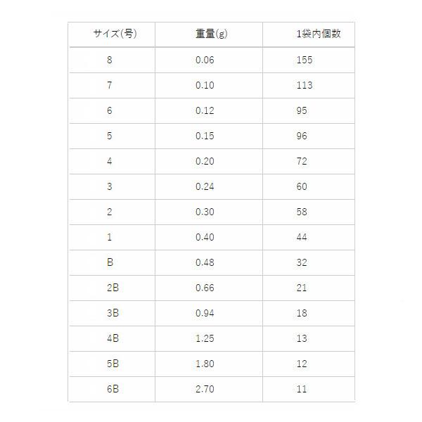 デュエル ヨーヅリ Hp ガン玉 7号 N30 1 かめや釣具 通販 Paypayモール