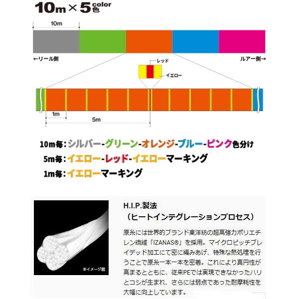 DUEL（デュエル） [1] 21 スーパーエックスワイヤー4 5色分け 200m 1.2