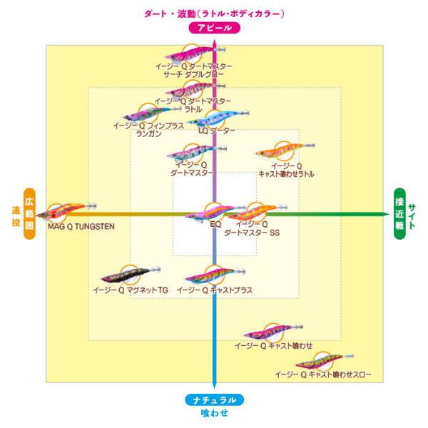 DUEL（デュエル） [1] イージーQ マグネットTG (マグパタ) 3.5号 12