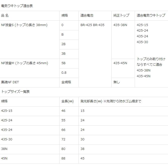 キザクラ [2] 435-38N 電気ウキトップ NFスティックタイプ対応 グリーン(パッケージ1個入) (N5)｜kameya-ec1｜03