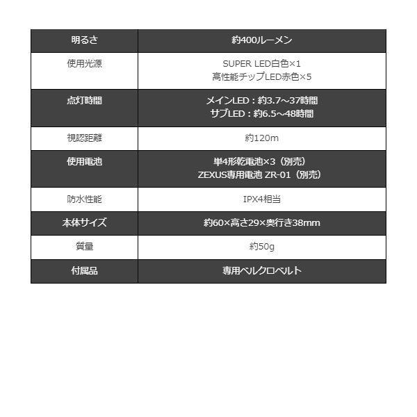 ZEXUS（ゼクサス） 冨士灯器 [1] ZX-195 LEDライト ヘッドランプ
