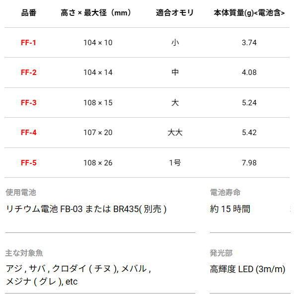 冨士灯器 [1] FF-2 超高輝度電気ウキ 赤色発光 中｜kameya-ec1｜02