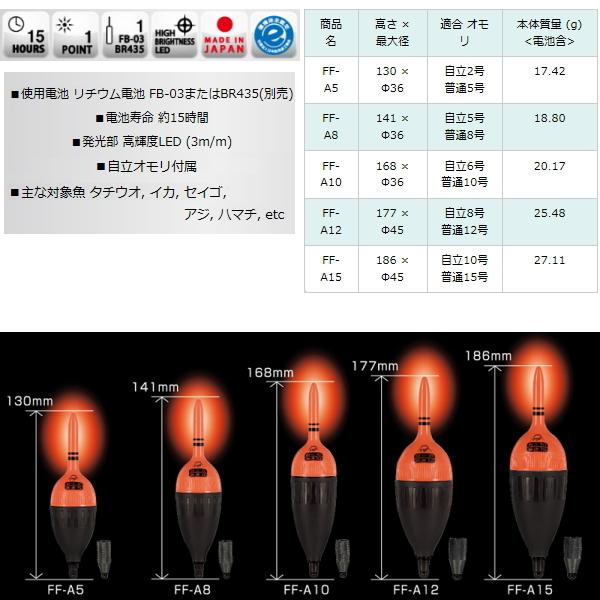 冨士灯器 超高輝度電気ウキ Ff A10 1 かめや釣具 通販 Paypayモール