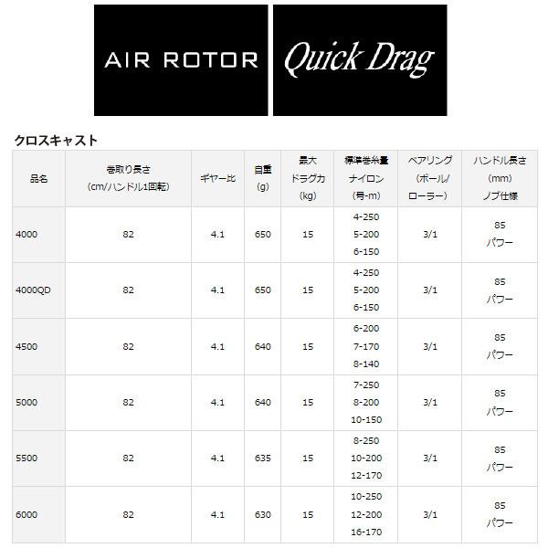 DAIWA（ダイワ） '17 クロスキャスト 5000 [90] : かめや釣具 - 通販
