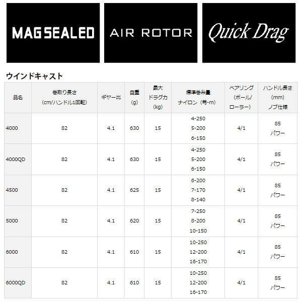DAIWA（ダイワ） [90] 17 ウインドキャスト 5000 : かめや釣具 - 通販