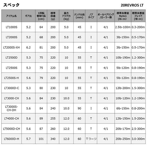 ダイワ  '20 レブロス LT3000D-C [90]｜kameya-ec1｜06