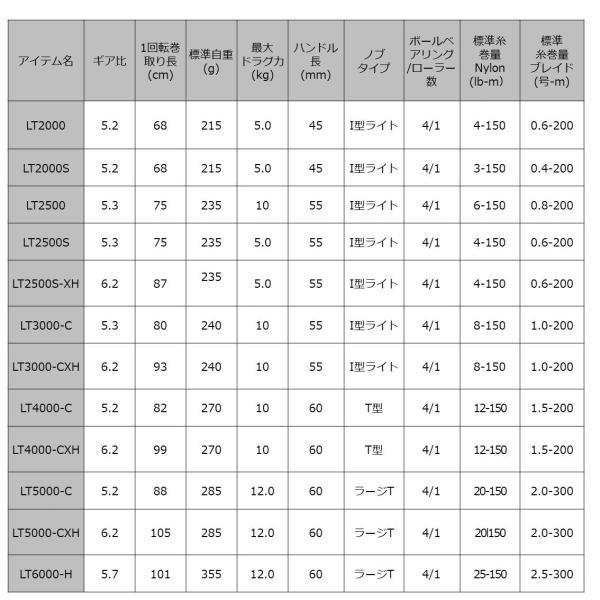 DAIWA（ダイワ） '20 クレスト LT2000S [90] : かめや釣具 - 通販