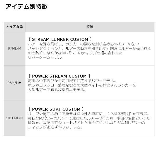 ダイワ '21 モアザン ブランジーノ EX AGS 94ML 【大型商品】 (G) [90]_6