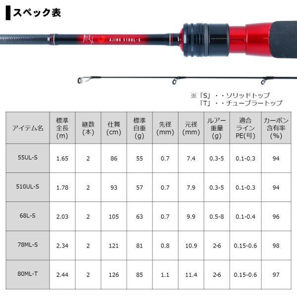 DAIWA（ダイワ） [90] 20 月下美人 アジング 68L-S・R : かめや釣具