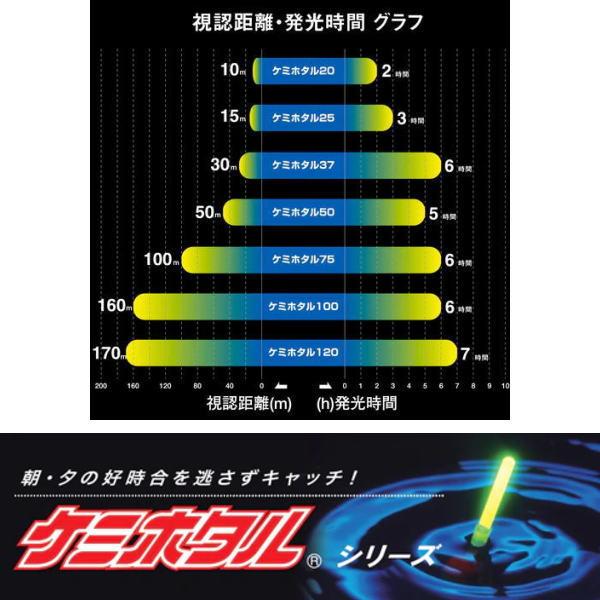 LUMICA（ルミカ） [1] ケミホタル ケミホタル25 レッド (N26) : かめや