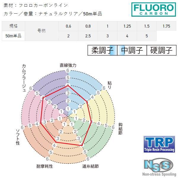 サンライン [1] スーパートルネード 50m 1号 (N9)｜kameya-ec1｜02