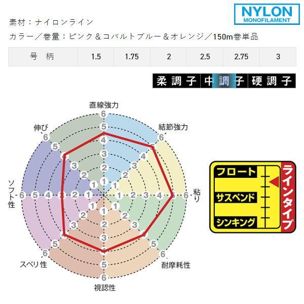 サンライン [1] 磯スペシャル グレミチ 150m 2.5号｜kameya-ec1｜02