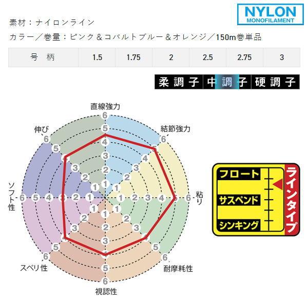 サンライン [1] 磯スペシャル グレミチ 150m 3号｜kameya-ec1｜02
