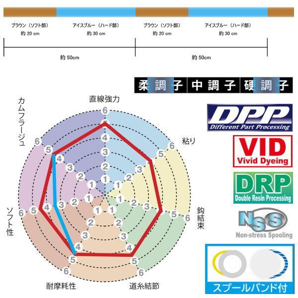 サンライン [1] トルネード Vクロス 50m 1.5号 (N6)｜kameya-ec1｜03