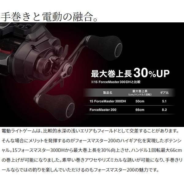 シマノ（SHIMANO） [90] 22 フォースマスター 201 左ハンドル : かめや