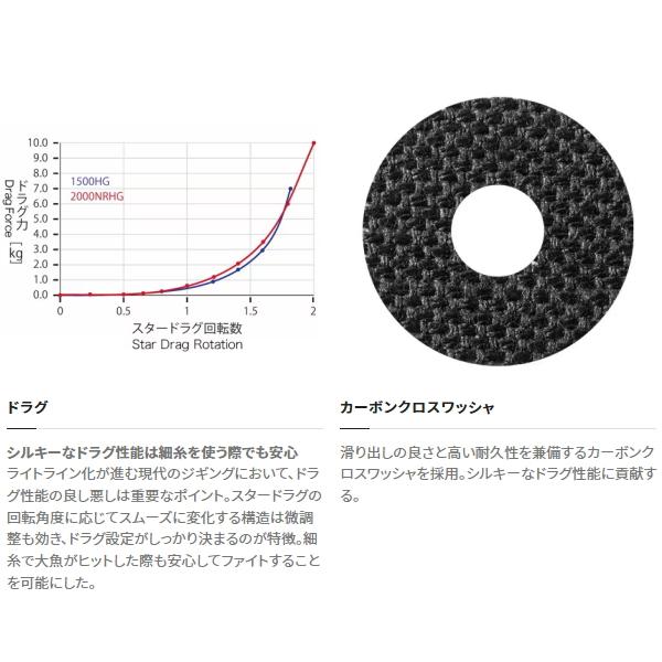 OCEA シマノ [90] 21 オシアジガー 2000NR-XG (G) : かめや釣具 - 通販