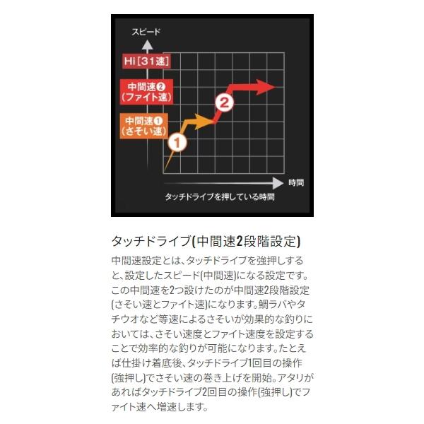 シマノ [90] 23 フォースマスター 600 右ハンドル｜kameya-ec1｜15