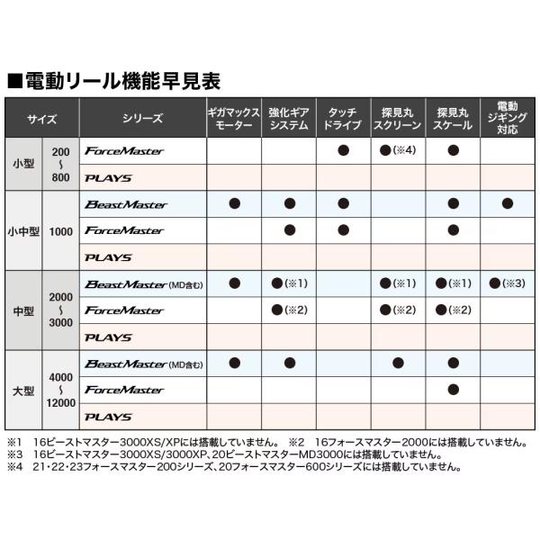 シマノ　23フォースマスター 600DH 右ハンドル 4969363045065_2.jpg