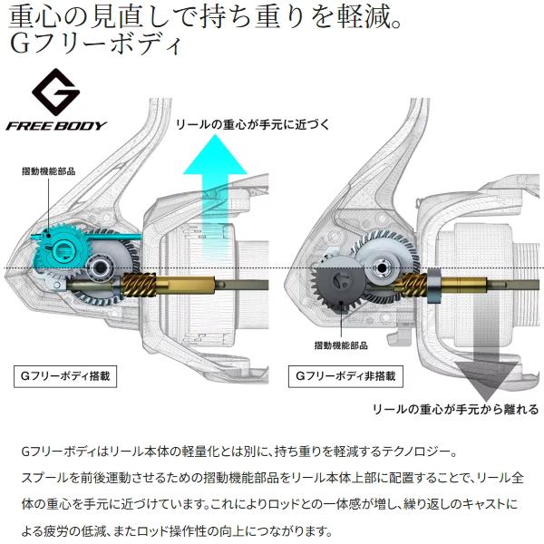 シマノ（SHIMANO） 爆買対象商品 [90] 22 ミラベル C5000XG : かめや