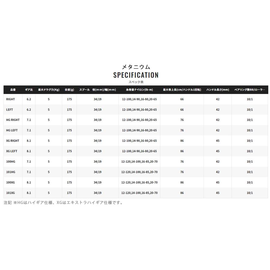 シマノ（SHIMANO） 23 メタニウム 101XG レフト [90] : かめや釣具