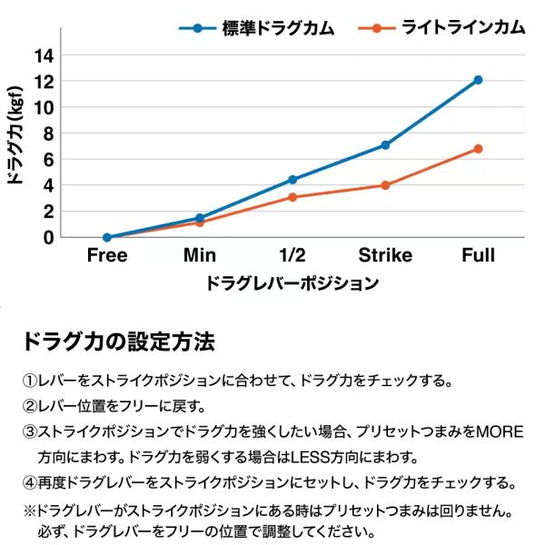 シマノ [90] 24 オシアジガーLD 2500MG 右ハンドル (G1)_8