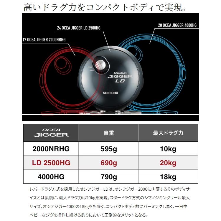 OCEA 爆買対象商品 シマノ [90] 24 オシアジガーLD 2500HG 右ハンドル