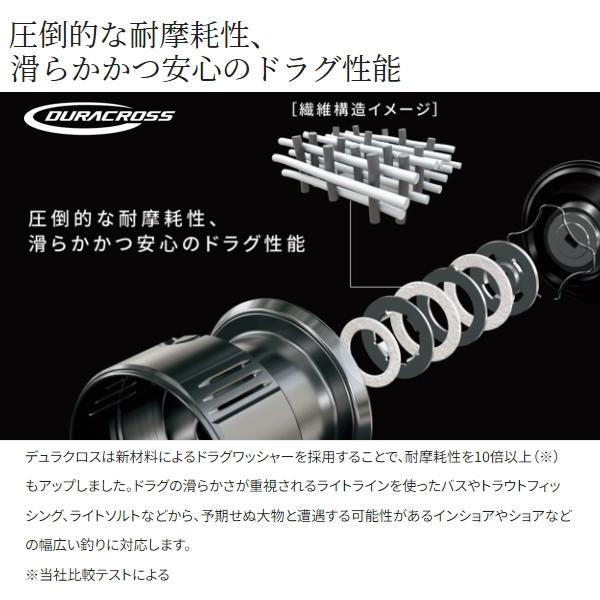 シマノ（SHIMANO） [90] 24 ツインパワー 4000MHG (G1) : かめや釣具