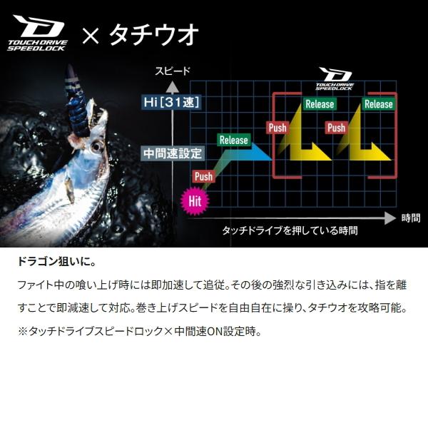 シマノ（SHIMANO） [90] 25 フォースマスター 300 右ハンドル : かめや
