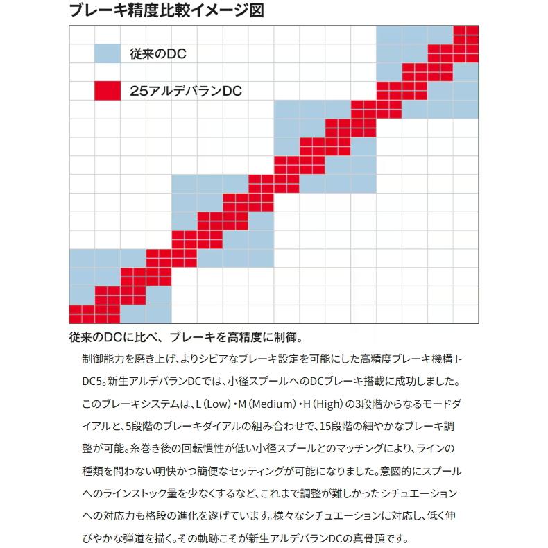シマノ [90] 25 アルデバラン DC 31HG LEFT (G1)