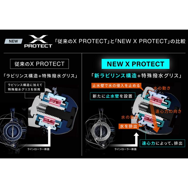 シマノ（SHIMANO） [90] 25 ツインパワー XD C3000HG (G1) : かめや